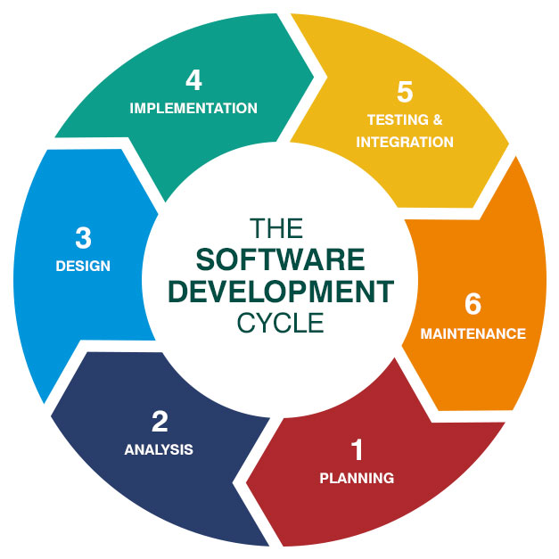 software_process